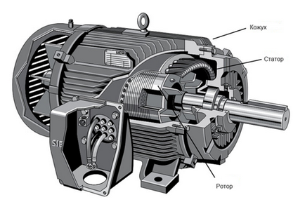 Motorul asincron - unitatea electrică - resursa informațională prin acționarea electrică