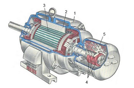 Motorul asincron - unitatea electrică - resursa informațională prin acționarea electrică