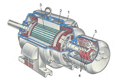 Elektromos indukciós motor ~ - információs forrás az elektromos hajtás