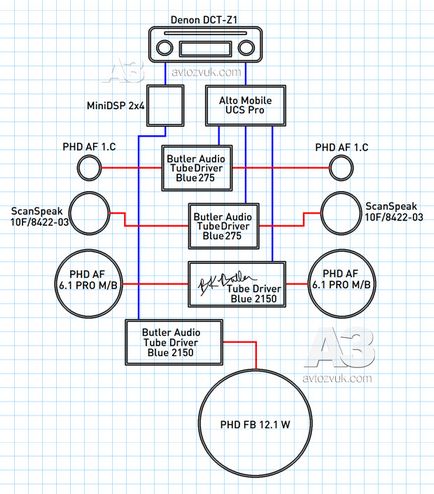 Sistem audio pentru subaru forester (2012), revista auto sunet