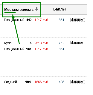 Аудит сервісу покупки квитків на сайті - it-critic