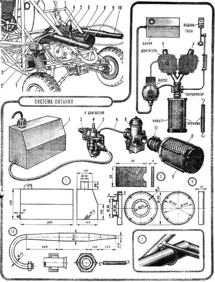 Clasa Buggy 0 pe nodurile furnici (motocross)