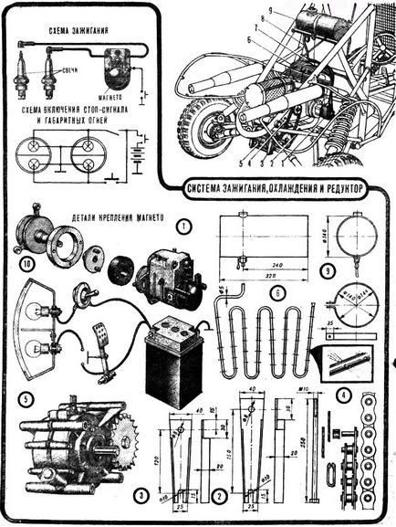 Clasa Buggy 0 pe nodurile furnici (motocross)