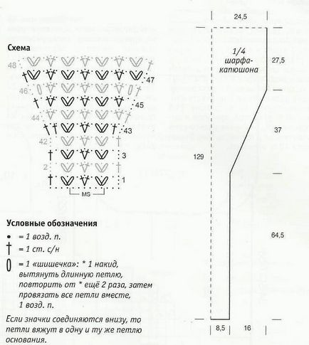 Бакъсс волторез спицами descrierea și diagrama de tricotat