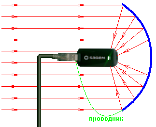 Nelimitat 4g wimax internet