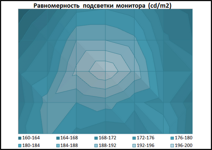 Без гальм