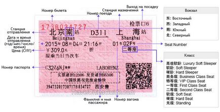 Bilete de tren în China