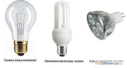 Ceea ce distinge LED-ul de bec