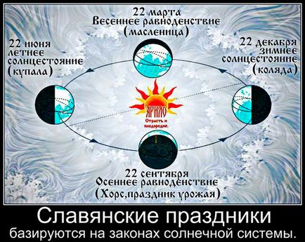 Patru sărbători mari ale soarelui în Rusia