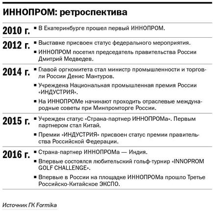 Ceea ce a pregătit Innopromul Soarelui Răsăritean pentru Ekaterinburg