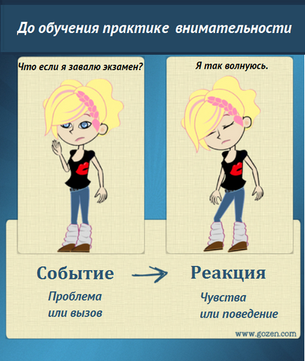 Що таке практика уважності - уважність дітям