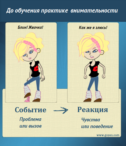 Що таке практика уважності - уважність дітям