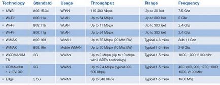 Що таке wimax - навіщо і як використовується технологія