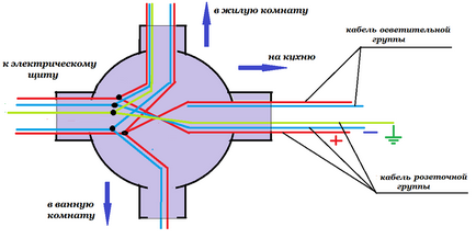 Ce să alegeți un tester special sau un detector de metal de casă