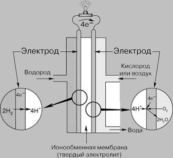 Чудо-батарейка, що працює на водні, вже не за горами