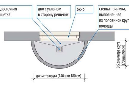 Цокольний поверх