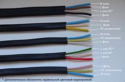 Кольорове маркування проводів і кабелів