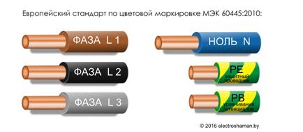 Codificarea culorilor firelor și cablurilor