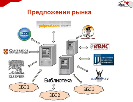 Давайте порівняємо ЕБ і ЕБС - їдемо в Чувашії, go to chuvashia