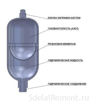 Presiunea apei în conducta de apă De ce presiunea slabă în robinet, cum să o rezolvați