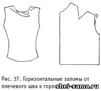 Дефекти посадки плечових виробів і їх усунення - робимо викрійки на будь-яку фігуру - все про шиття