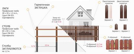 Робимо правильно паркан з евроштакетніка своїми руками