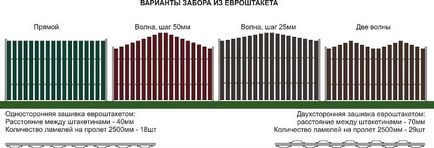 Facem gardul drept din butoaie euro cu mâinile noastre