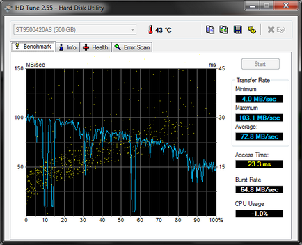 Diagnosticarea HDD-ului intern cu tonul hd