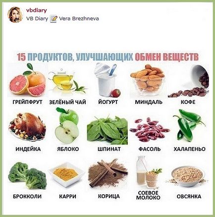 Diet Vera Brezsnyev, dietwink - egészséges táplálkozás