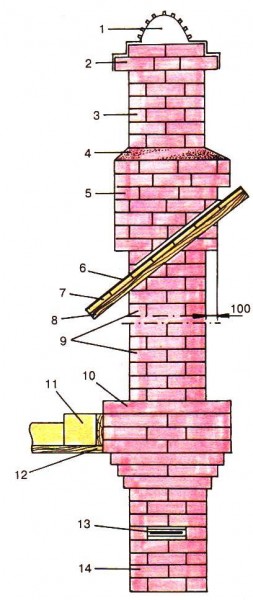 Димова труба з цегли інструкція по монтажу своїми руками, демонтаж цегляного димоходу,