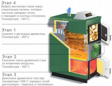 tervezés konyha szén tűzhely -, hogyan kell megépíteni a konyhámban stalic