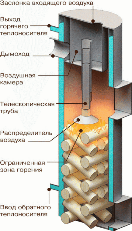 Design bucătărie cu cuptor de cărbune - cum este bucătăria mea stâncă