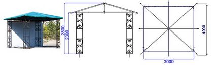 Modul disponibil pentru a construi un foișor din metal cu exemple de fotografie - șantier