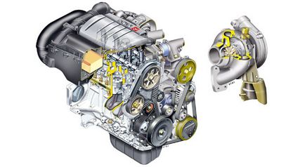 Motoarele Citroen - ghidul cumpărătorului