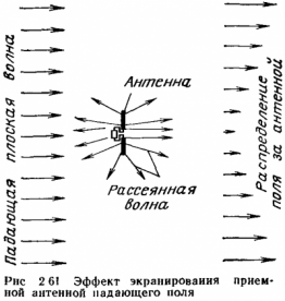 Zona de deschidere a antenei eficace, radiouniverse