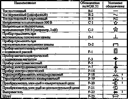 Instrumente de masura electrice ale sistemului magnetoelectric