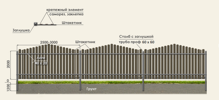 Евроштакетнік, що це таке, види евроштакетніка, паркан з евроштакетніка своїми руками