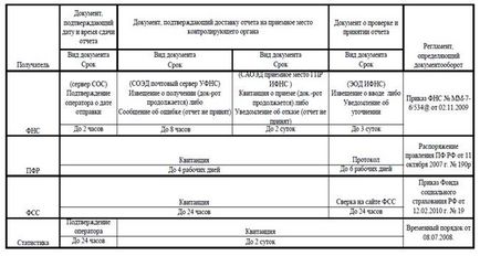 Faq «астрал-звіт»