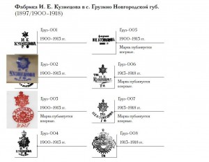 Porcelán Kuznetsova - a megbélyegzés porcelángyárak Kuznetsova