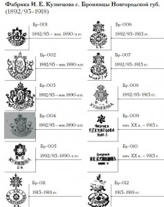 Porțelan din Kuznețov - ștampile de fabrici de porțelan din Kuznețov