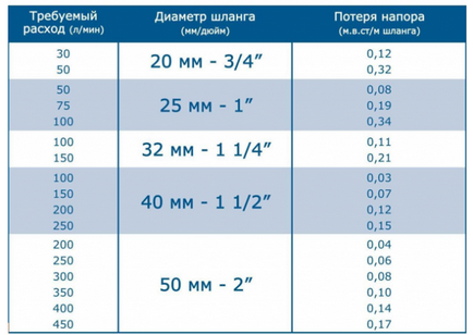 Фонтан на дачі своїми руками