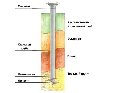 Foundations salakon