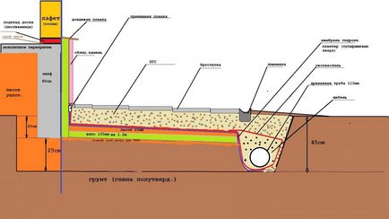 Foundations salakon