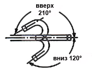 Гастрофіброскоп pentax fg-29v, pentax medical russia