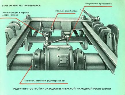 Generator de vagoane cu unitate