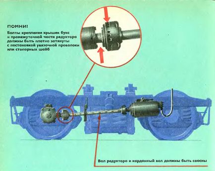 Генератор вагонів з приводом