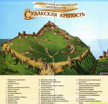Cetatea genovez - totul despre odihnă în Crimeea