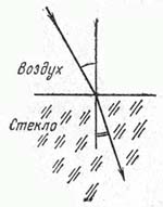 Optica geometrică