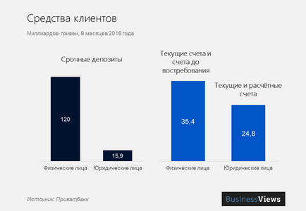 Un ghid de panică este ceea ce se întâmplă cu privatbank