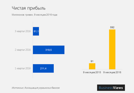 Гід панікера що відбувається з ПриватБанком